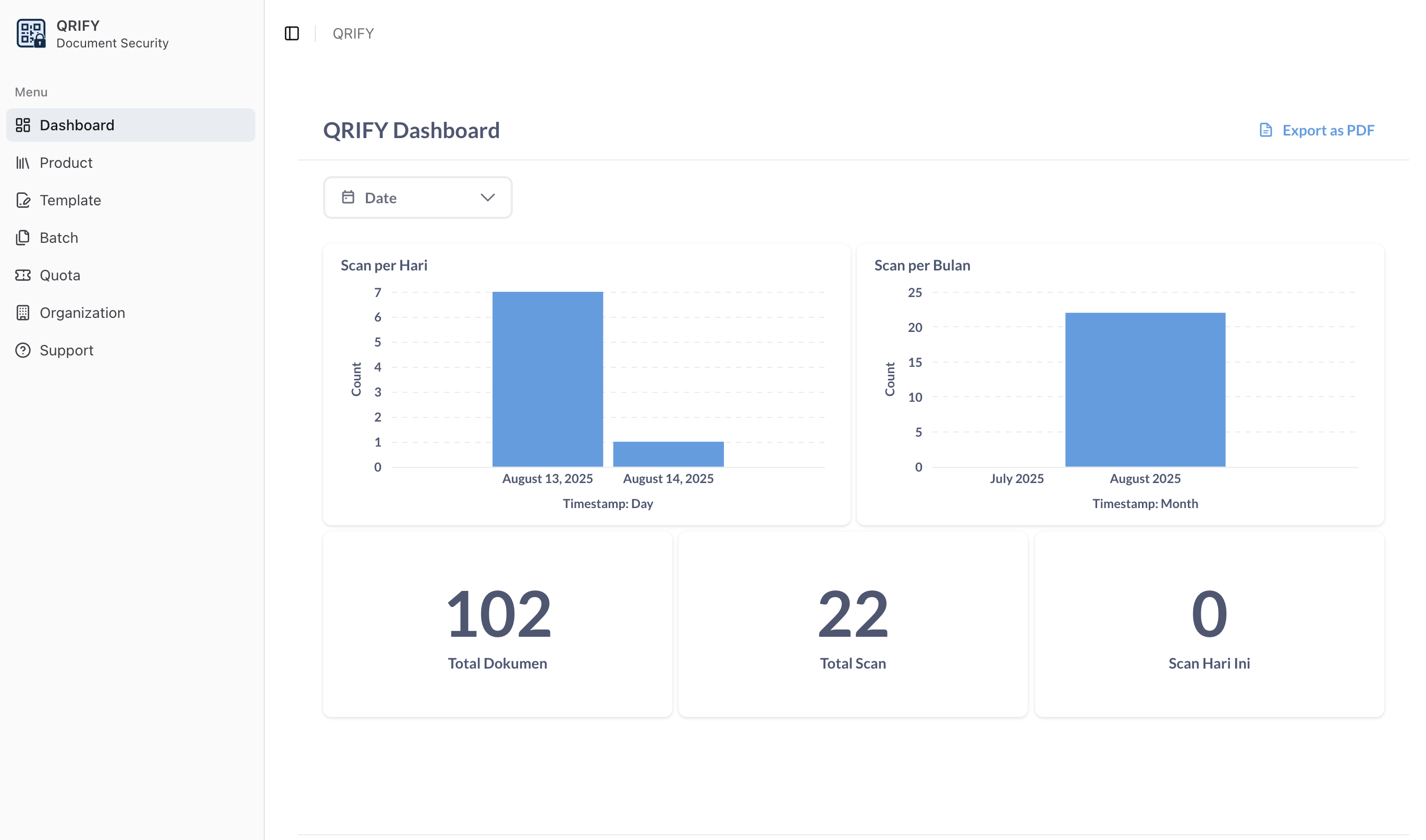 QRIFY Dashboard Overview